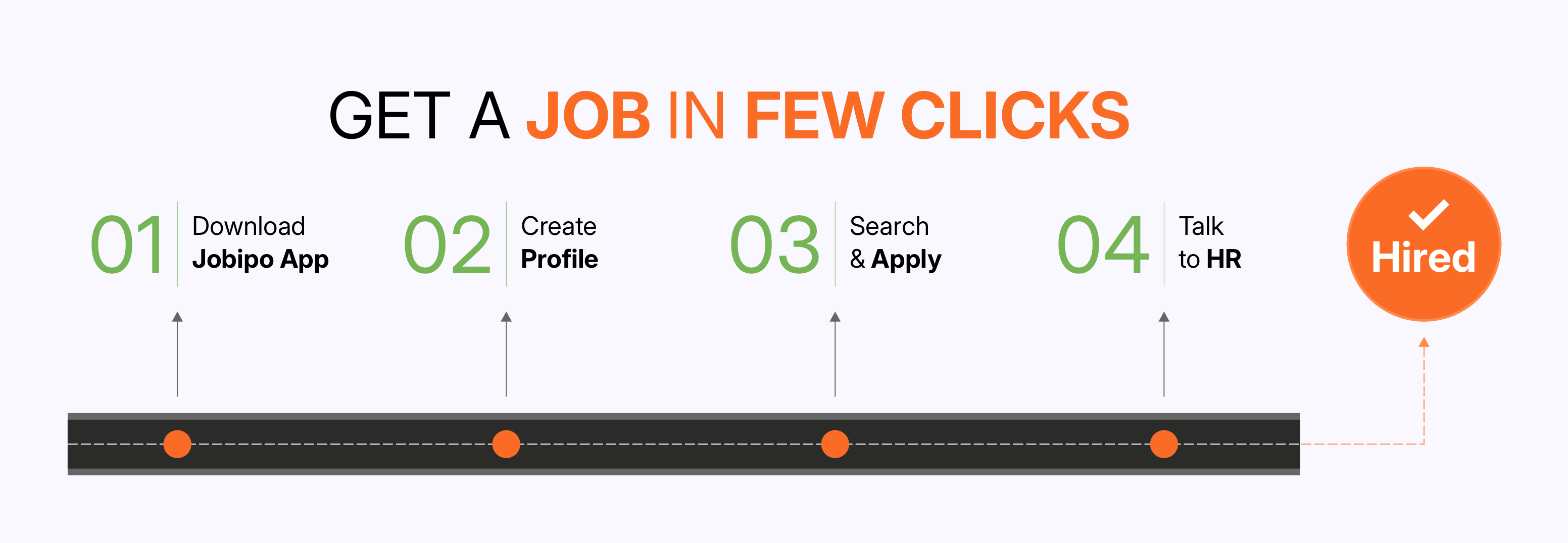 GET A JOB IN FEW CLICKS
